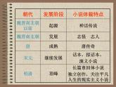 统编版高中语文-必修下册-红楼梦 课件