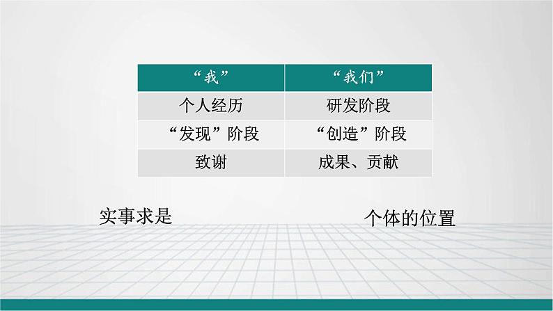 统编版高中语文-必修下册-青蒿素人类征服疾病的一小步高（精品课件）第8页