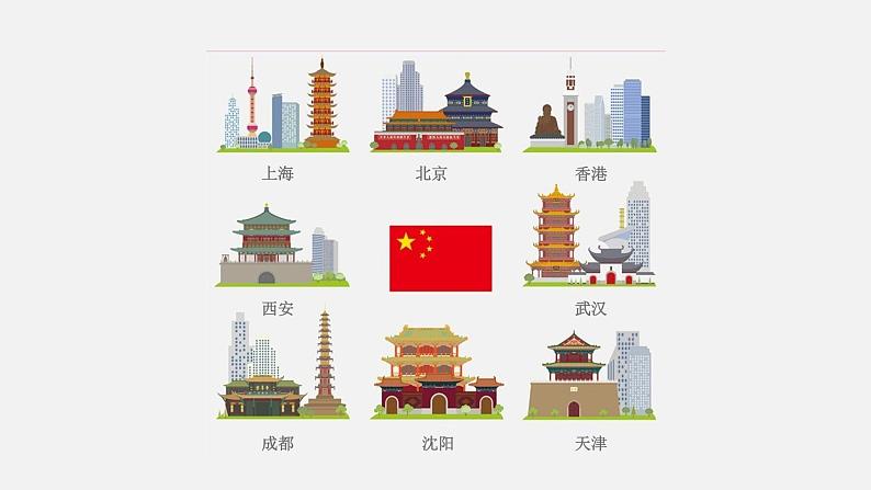 统编版高中语文-必修下册-中国建筑的特征（精品课件1）第2页