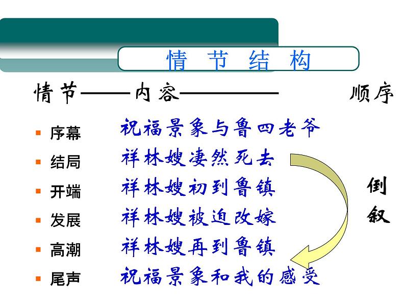 统编版高中语文-必修下册-祝福-优质课课件PPT第4页