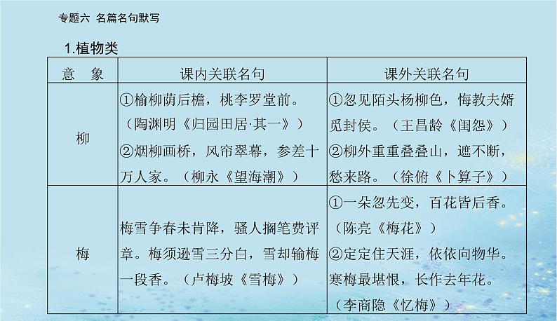 2023高考语文二轮专题复习与测试第二部分专题六名篇名句默写课件第2页