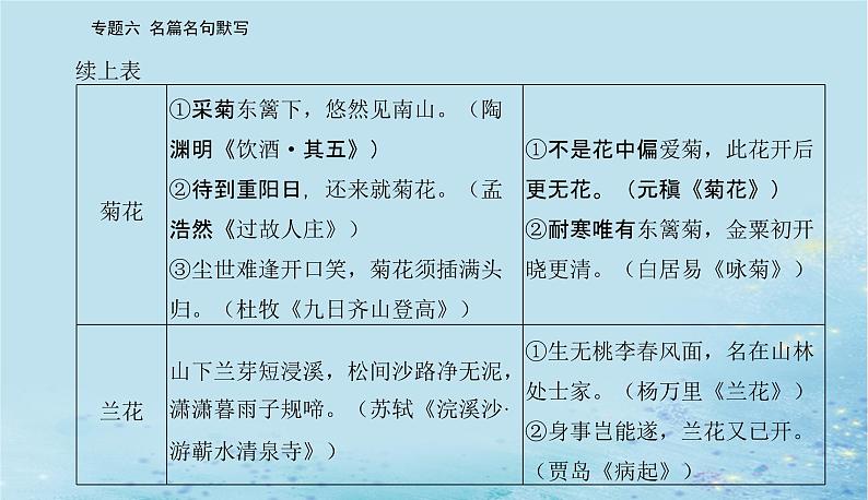 2023高考语文二轮专题复习与测试第二部分专题六名篇名句默写课件第3页