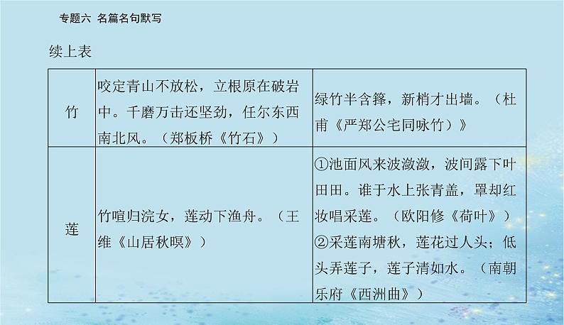 2023高考语文二轮专题复习与测试第二部分专题六名篇名句默写课件第4页