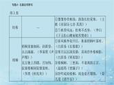 2023高考语文二轮专题复习与测试第二部分专题六名篇名句默写课件