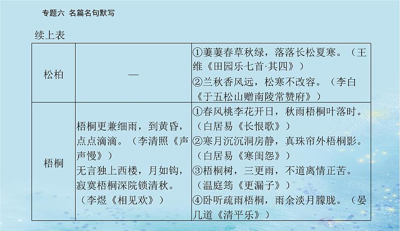 2023高考语文二轮专题复习与测试第二部分专题六名篇名句默写课件第5页