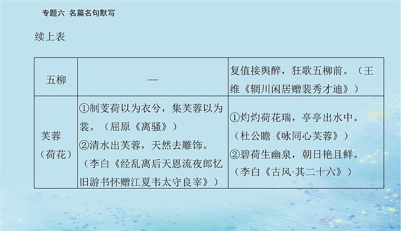 2023高考语文二轮专题复习与测试第二部分专题六名篇名句默写课件第6页