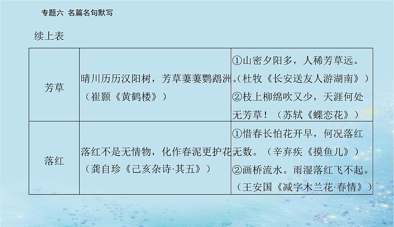 2023高考语文二轮专题复习与测试第二部分专题六名篇名句默写课件第7页