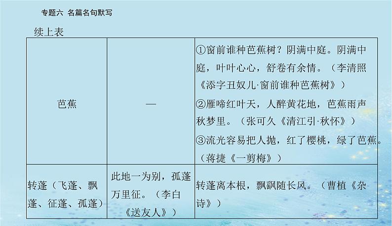 2023高考语文二轮专题复习与测试第二部分专题六名篇名句默写课件第8页