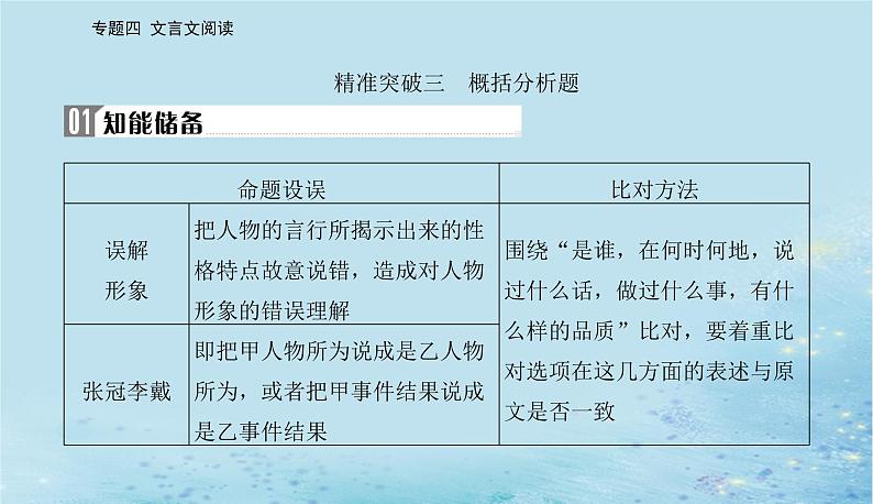 2023高考语文二轮专题复习与测试第二部分专题四精准突破三概括分析题课件第2页