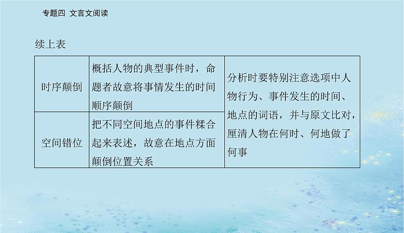 2023高考语文二轮专题复习与测试第二部分专题四精准突破三概括分析题课件第3页