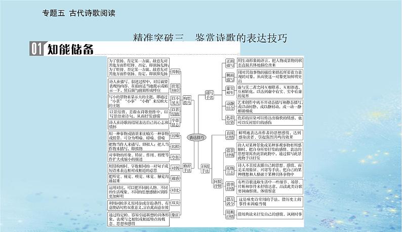 2023高考语文二轮专题复习与测试第二部分专题五精准突破三鉴赏诗歌的表达技巧课件第2页