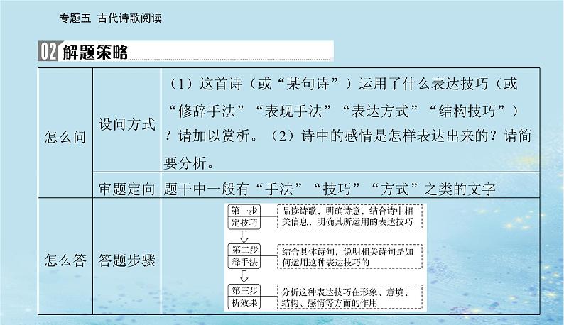 2023高考语文二轮专题复习与测试第二部分专题五精准突破三鉴赏诗歌的表达技巧课件第3页