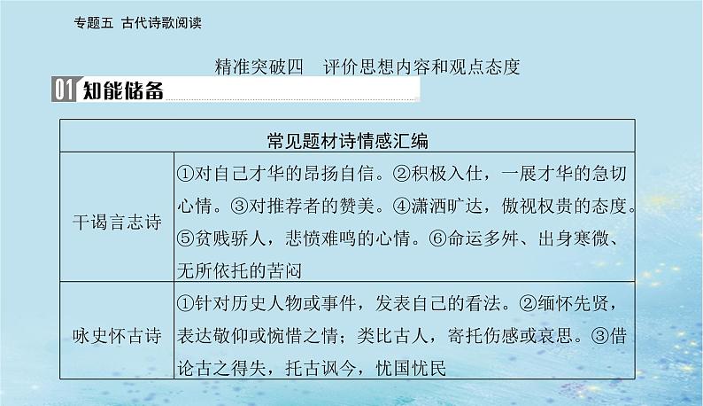 2023高考语文二轮专题复习与测试第二部分专题五精准突破四评价思想内容和观点态度课件第2页