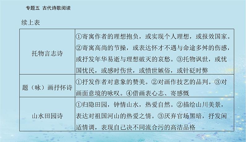 2023高考语文二轮专题复习与测试第二部分专题五精准突破四评价思想内容和观点态度课件第3页