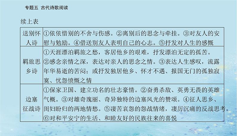 2023高考语文二轮专题复习与测试第二部分专题五精准突破四评价思想内容和观点态度课件第4页