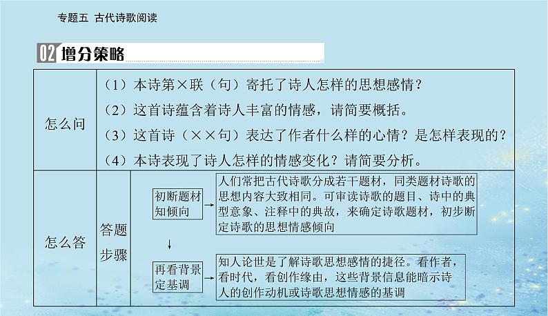 2023高考语文二轮专题复习与测试第二部分专题五精准突破四评价思想内容和观点态度课件第6页