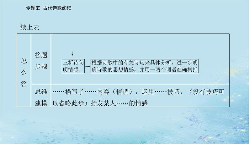 2023高考语文二轮专题复习与测试第二部分专题五精准突破四评价思想内容和观点态度课件第7页