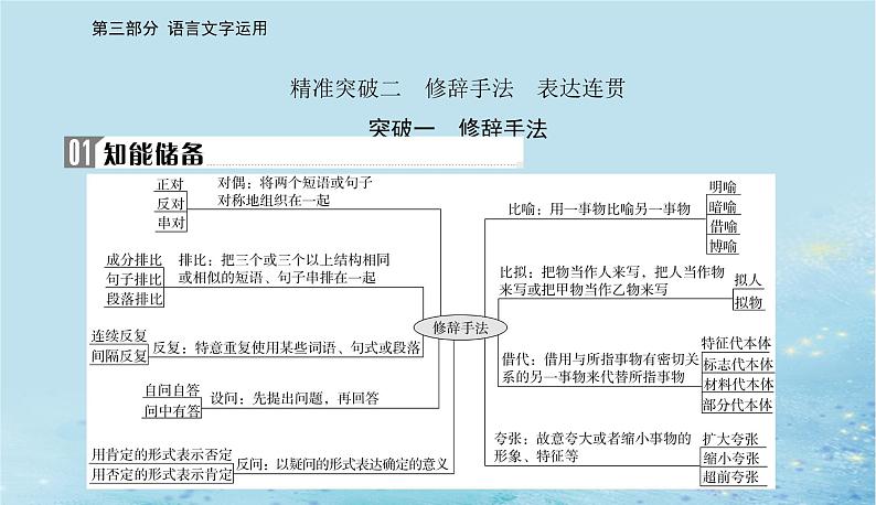 2023高考语文二轮专题复习与测试第三部分精准突破二修辞手法表达连贯课件第2页