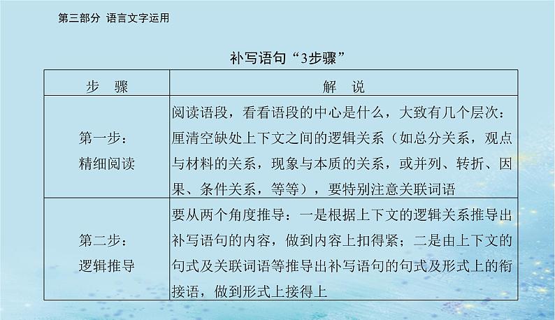 2023高考语文二轮专题复习与测试第三部分精准突破三变换句式补写句子课件第5页