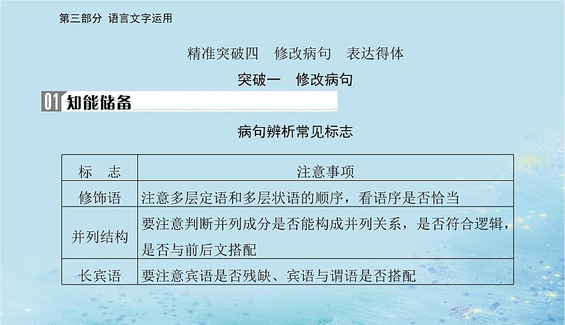 2023高考语文二轮专题复习与测试第三部分精准突破四修改蹭表达得体课件第2页