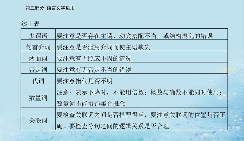 2023高考语文二轮专题复习与测试第三部分精准突破四修改蹭表达得体课件第3页