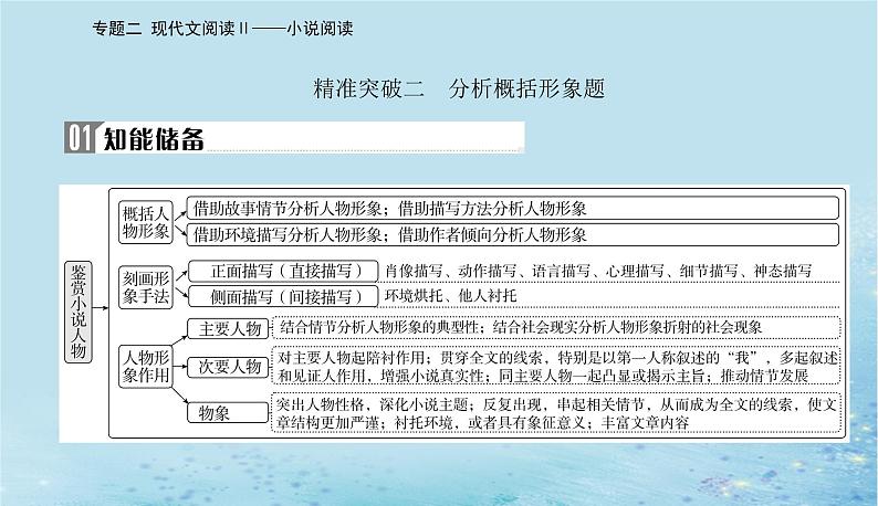 2023高考语文二轮专题复习与测试第一部分专题二精准突破二分析概括形象题课件第2页