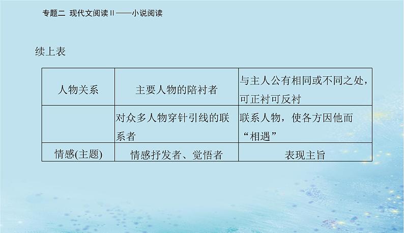 2023高考语文二轮专题复习与测试第一部分专题二精准突破二分析概括形象题课件第4页