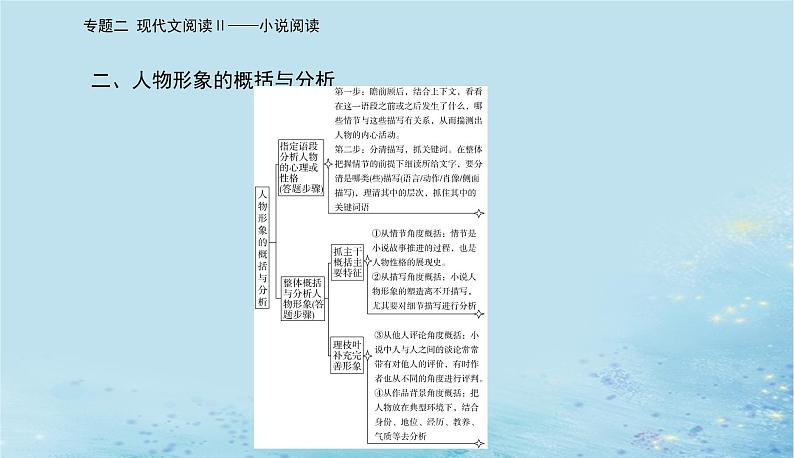 2023高考语文二轮专题复习与测试第一部分专题二精准突破二分析概括形象题课件第6页