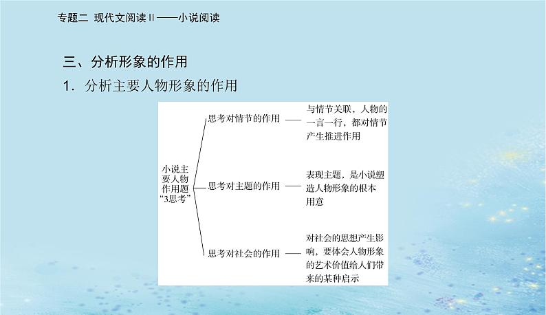 2023高考语文二轮专题复习与测试第一部分专题二精准突破二分析概括形象题课件第7页