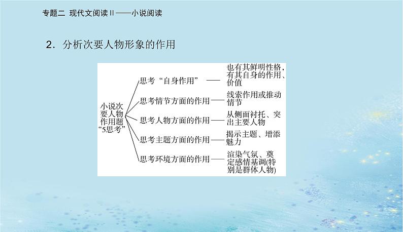 2023高考语文二轮专题复习与测试第一部分专题二精准突破二分析概括形象题课件第8页