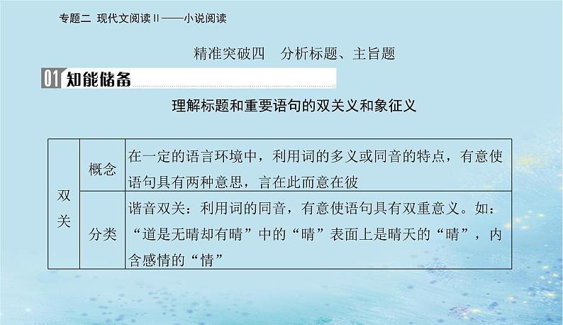 2023高考语文二轮专题复习与测试第一部分专题二精准突破四分析标题主旨题课件第2页