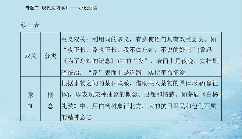 2023高考语文二轮专题复习与测试第一部分专题二精准突破四分析标题主旨题课件第3页