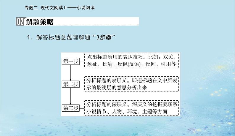 2023高考语文二轮专题复习与测试第一部分专题二精准突破四分析标题主旨题课件第4页