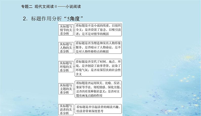 2023高考语文二轮专题复习与测试第一部分专题二精准突破四分析标题主旨题课件第5页