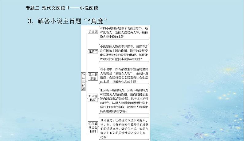 2023高考语文二轮专题复习与测试第一部分专题二精准突破四分析标题主旨题课件第6页