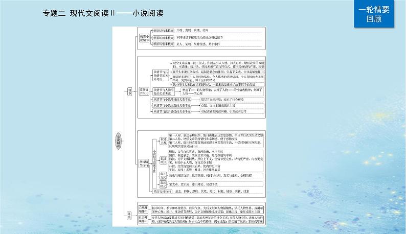 2023高考语文二轮专题复习与测试第一部分专题二精准突破一分析情节结构题课件第4页