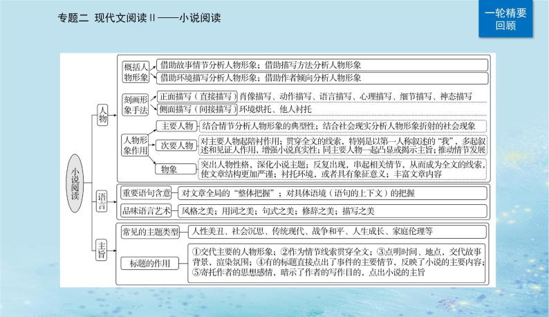 2023高考语文二轮专题复习与测试第一部分专题二精准突破一分析情节结构题课件05