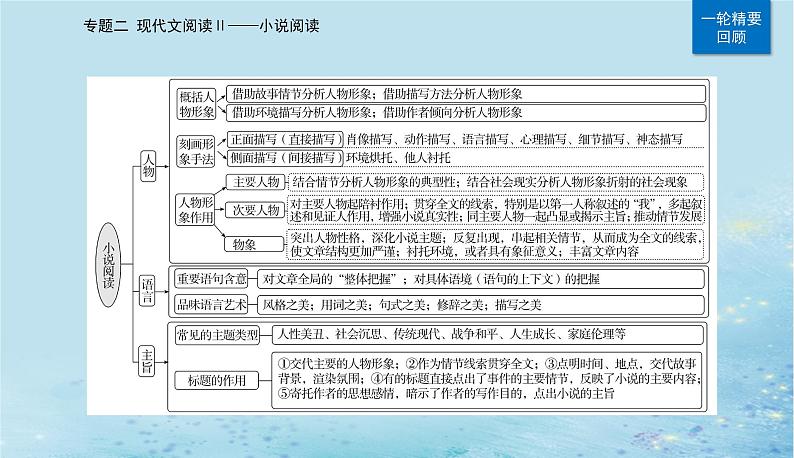 2023高考语文二轮专题复习与测试第一部分专题二精准突破一分析情节结构题课件第5页