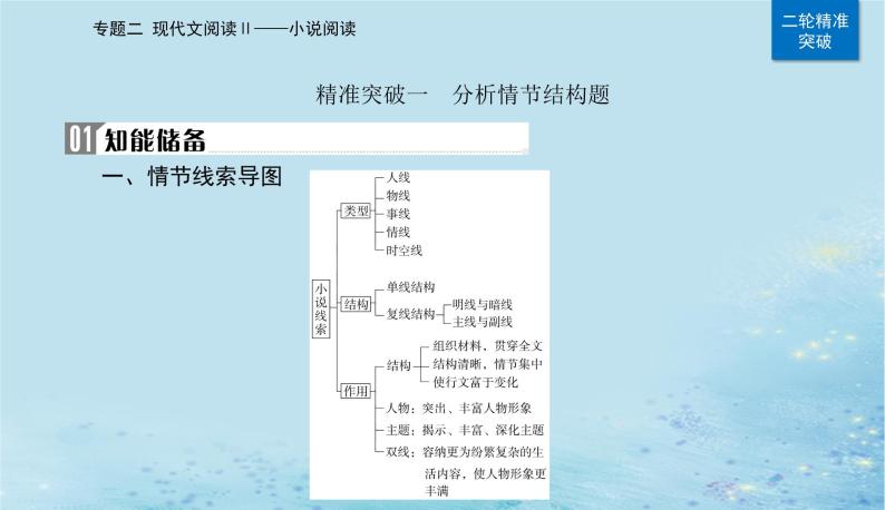 2023高考语文二轮专题复习与测试第一部分专题二精准突破一分析情节结构题课件06