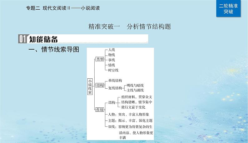 2023高考语文二轮专题复习与测试第一部分专题二精准突破一分析情节结构题课件第6页