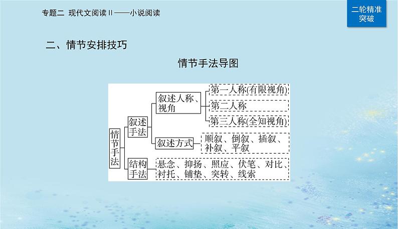 2023高考语文二轮专题复习与测试第一部分专题二精准突破一分析情节结构题课件第8页