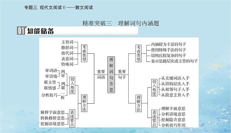 2023高考语文二轮专题复习与测试第一部分专题三精准突破三理解词句内涵题课件02