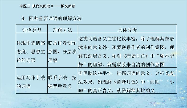 2023高考语文二轮专题复习与测试第一部分专题三精准突破三理解词句内涵题课件05