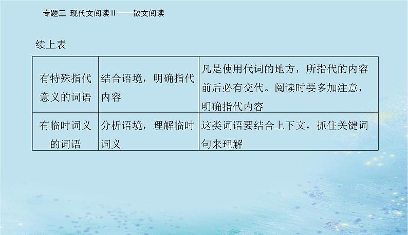 2023高考语文二轮专题复习与测试第一部分专题三精准突破三理解词句内涵题课件06