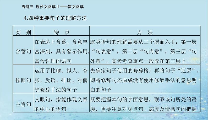 2023高考语文二轮专题复习与测试第一部分专题三精准突破三理解词句内涵题课件07