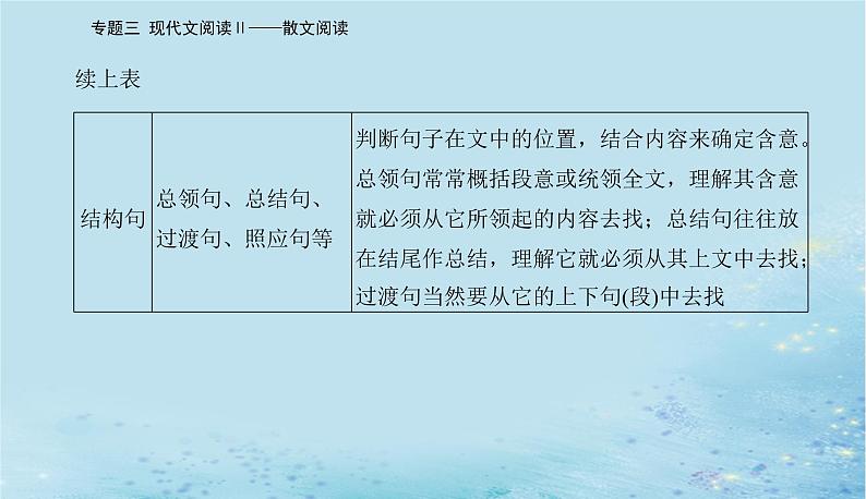 2023高考语文二轮专题复习与测试第一部分专题三精准突破三理解词句内涵题课件08