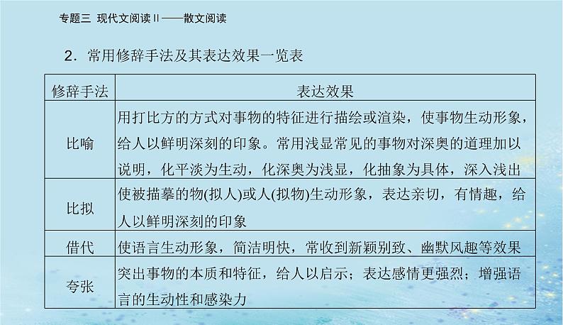 2023高考语文二轮专题复习与测试第一部分专题三精准突破四技巧语言鉴赏题课件第3页