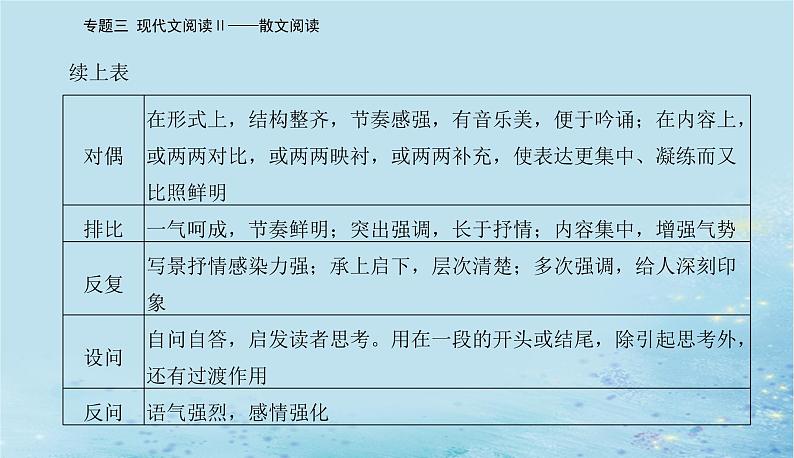 2023高考语文二轮专题复习与测试第一部分专题三精准突破四技巧语言鉴赏题课件第4页