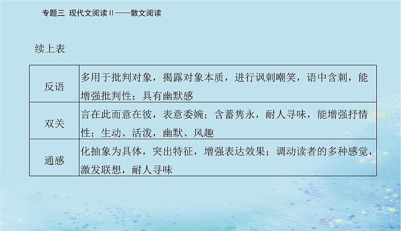 2023高考语文二轮专题复习与测试第一部分专题三精准突破四技巧语言鉴赏题课件第5页