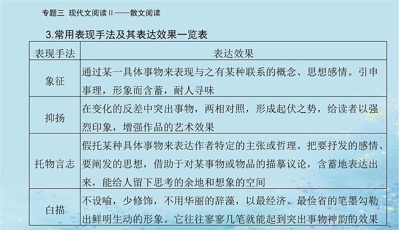 2023高考语文二轮专题复习与测试第一部分专题三精准突破四技巧语言鉴赏题课件第6页